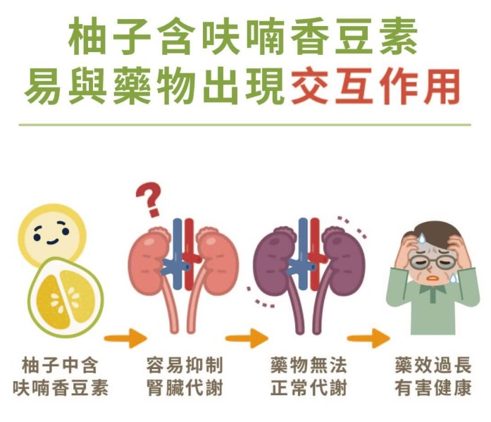 造成不良反應的原因解析 造成不良反應的原因解析